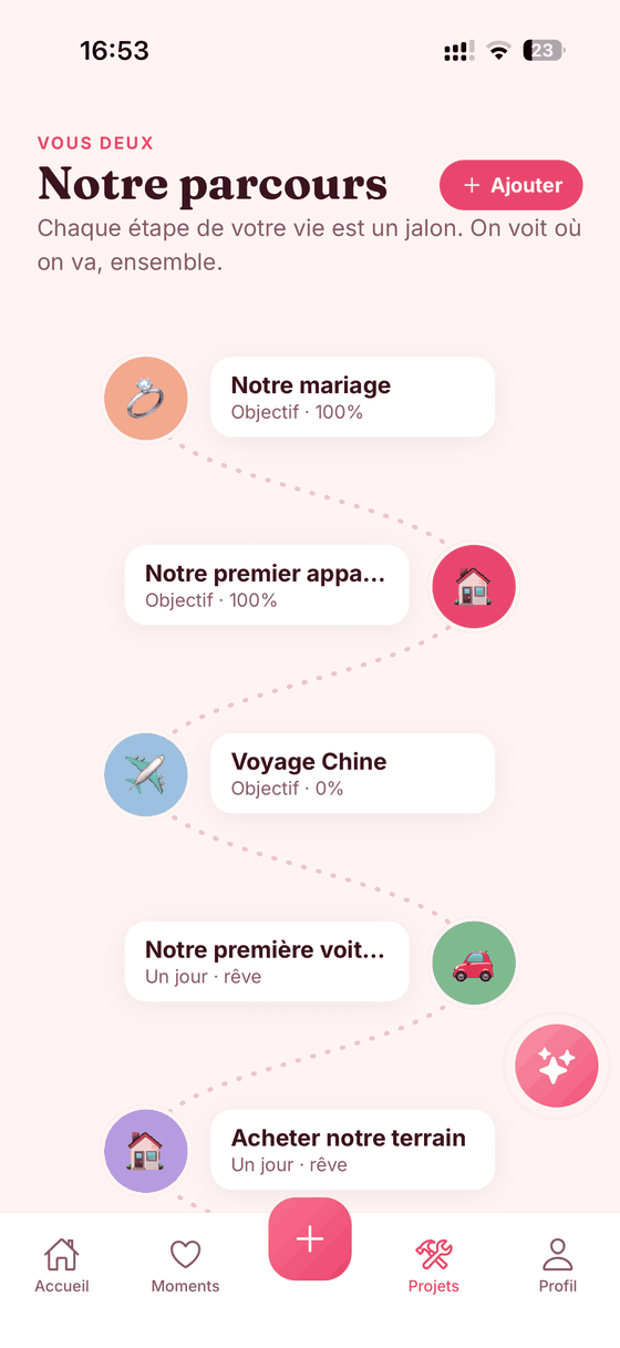 Notre parcours